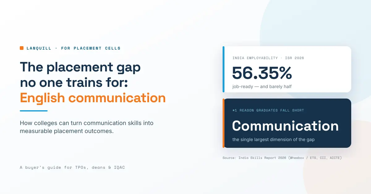 Improve Campus Placements with English Communication